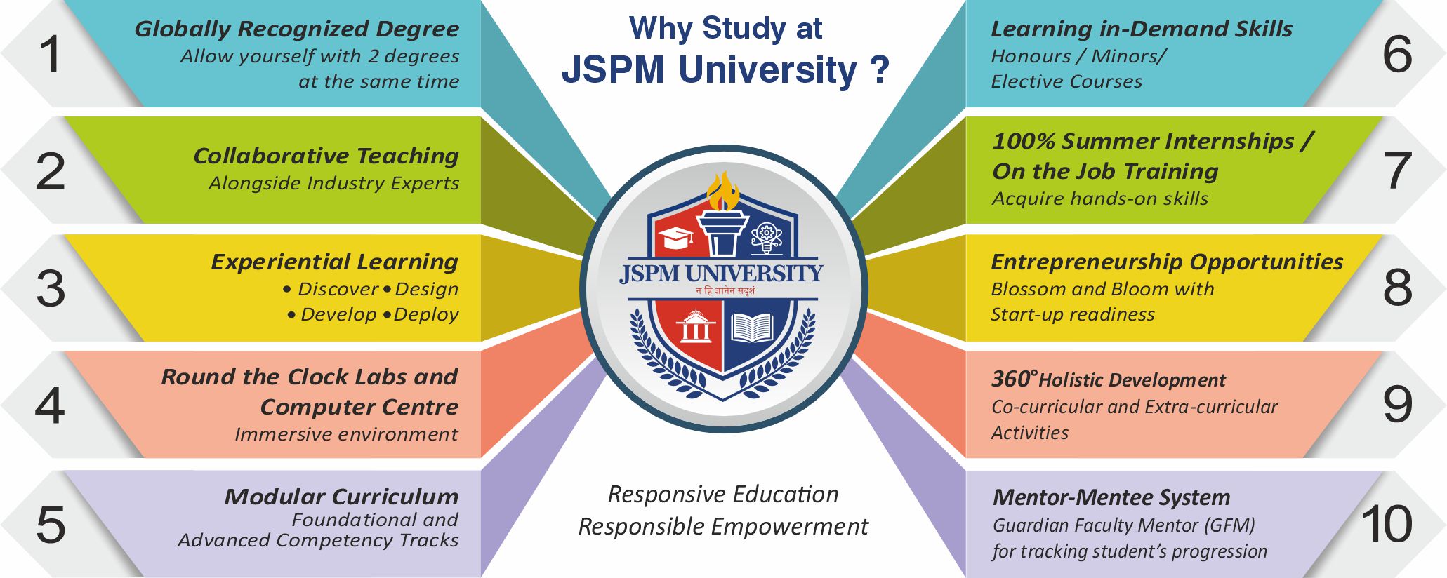 WhyChooseJSPMInfographic.jpg