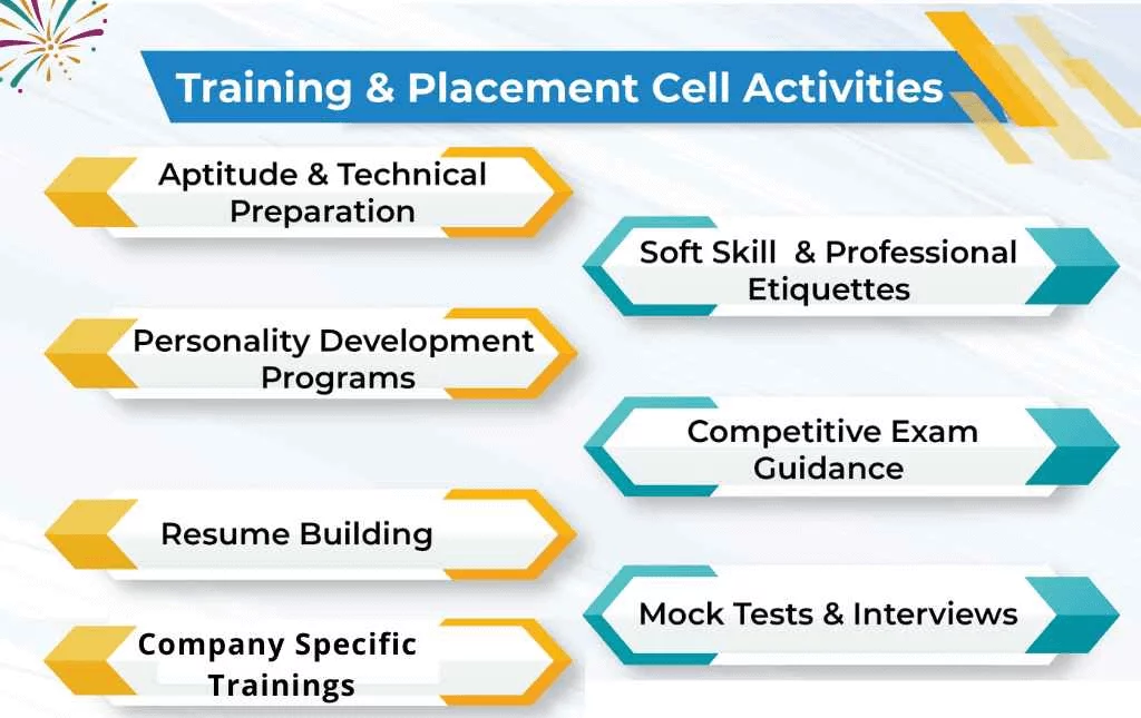 trainingandplacementcell.webp